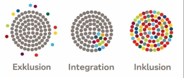 Event-Image for 'Podiumsdiskussion: Wie halten sie es mit der Inklusion?'