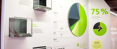 Event-Image for 'Sonderausstellung &laquo;Faszination eRecycling&raquo; in Lenzburg'