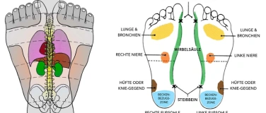 Event-Image for '3-Tage Seminar Energie-Arbeit & Fußreflexe'