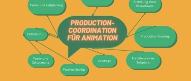 Event-Image for 'Produktionskoordination für die Animation - Workshop'