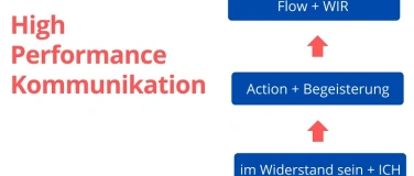 Event-Image for 'High-Performance-Kommunikation als F&uuml;hrungsinstrument'