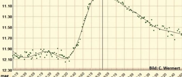 Event-Image for 'Beobachtung veränderlicher Sterne mit dem Smart-Teleskop'