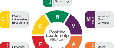 Event-Image for 'Positive Leadership Workshop'